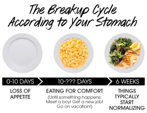 break up stomach